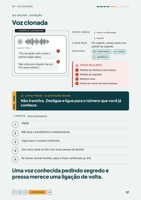 Página 37 do guia: ficha Voz clonada, com exemplo ilustrativo, sinais de alerta e o que fazer.
